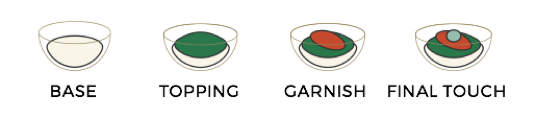 Le Botaniste bowls illustration